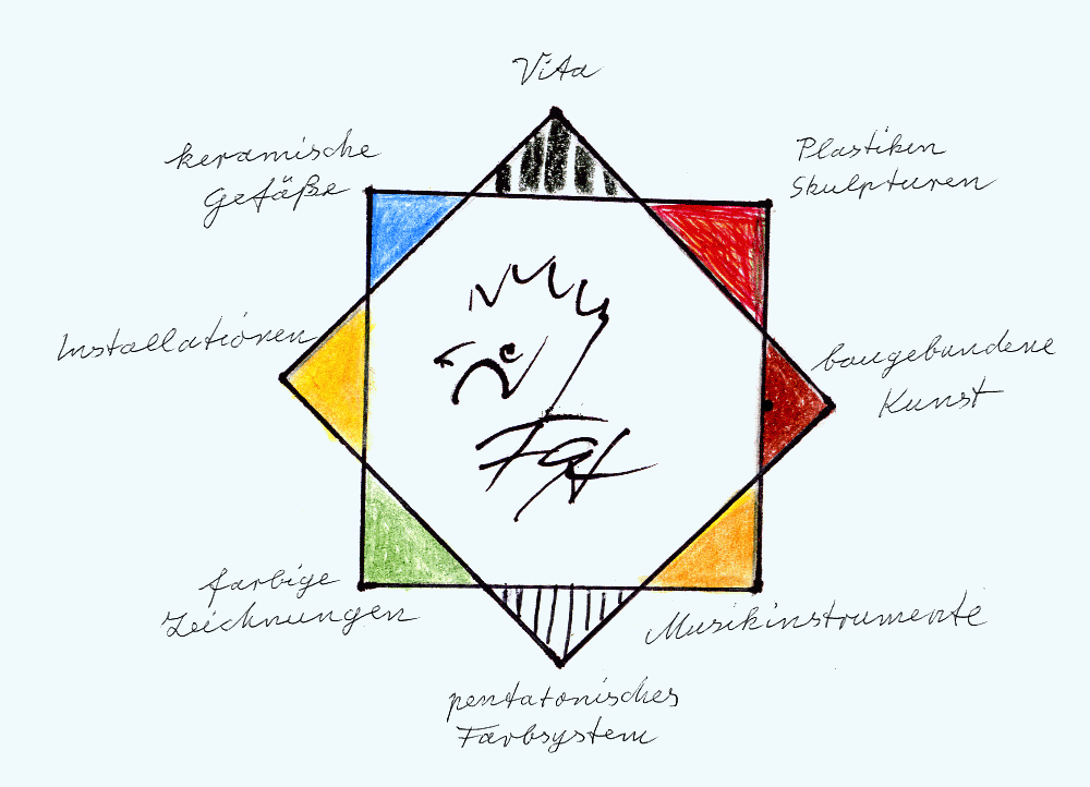 Achteck: Übersicht